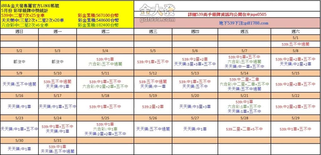 今彩539報5碼預測